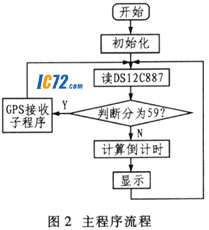 ic72