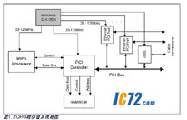 ic72