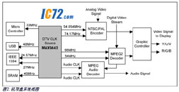 ic72