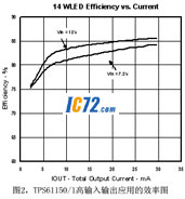 ic72��������