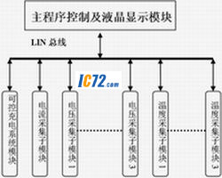 ic72