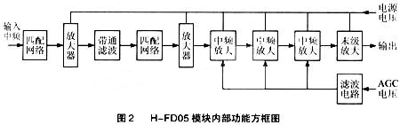 ic72