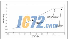 ic72��������