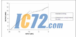 ic72��������