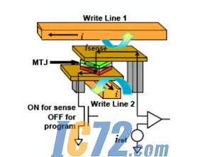 ic72