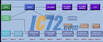 ic72