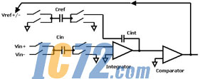 ic72