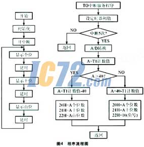 ic72