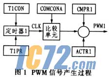 ic72��������