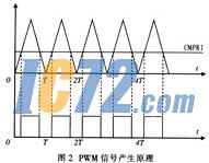 ic72��������