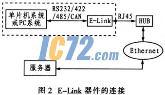 ic72��������