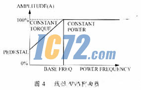 ic72