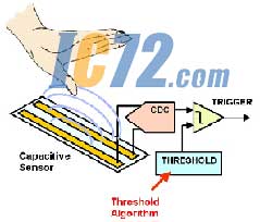 ic72