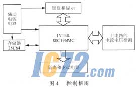 ic72