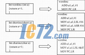 ic72