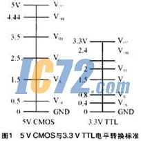 ic72