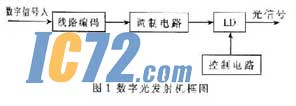 ic72��������