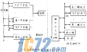 ic72