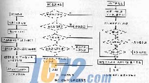 ic72