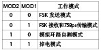 ic72��������