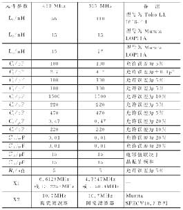 ic72