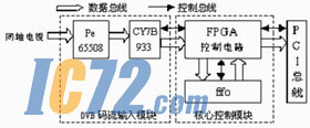 ic72