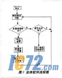 ic72