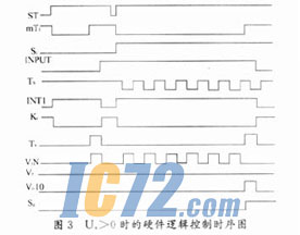ic72��������