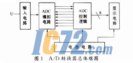 ic72��������