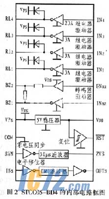 ic72