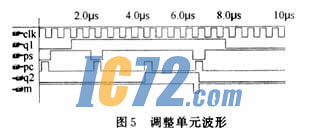 ic72