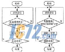 ic72新闻中心