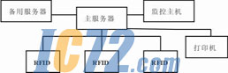ic72��������