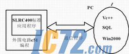 ic72��������