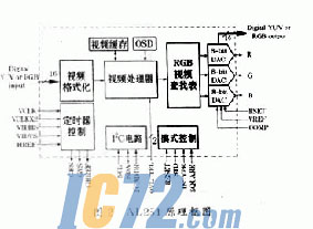 ic72