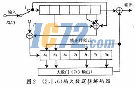 ic72