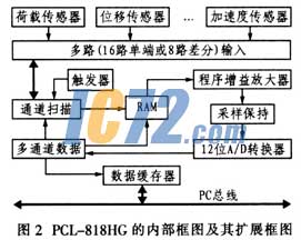 ic72��������