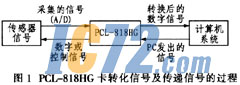 ic72��������