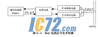 ic72