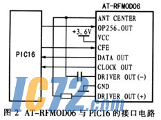 ic72