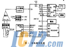 ic72��������