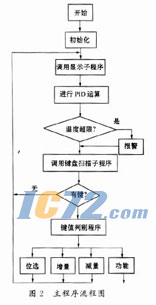 ic72��������