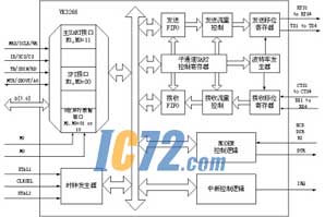 ic72