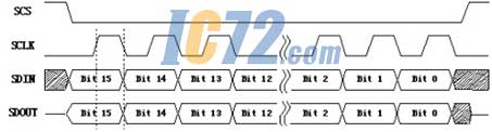 ic72