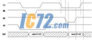 ic72