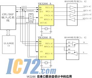 ic72