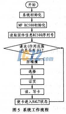 ic72��������