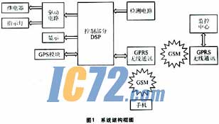 ic72��������