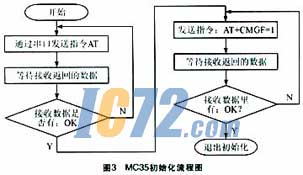 ic72��������