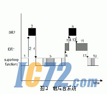 ic72